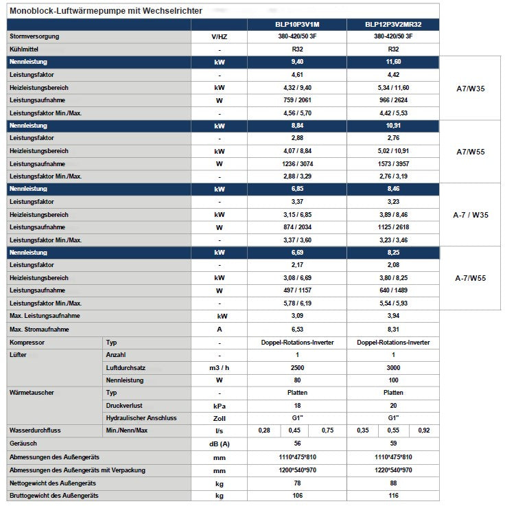 Blaupunkt Monoblock Wärmepumpe Luft/-Wasser 10 kW BLP10P3V2MR32 Wifi inkl. Hydrobox BAFA