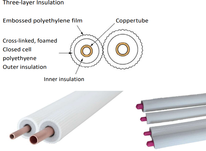 Refrigerant line 1-50m 1/4"+3/8" copper pipe insulated EN12735 for air conditioning & heat pump