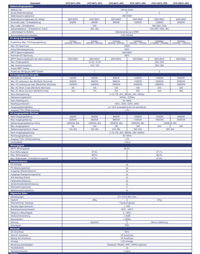 Solarspeicher HV-Longlife 250 V, 1 x 31,0 kWh System + 1 x Sofasolar HYD 20KTL-3PH inkl. EMS, Gewerbespeicher, Batteriespeicher