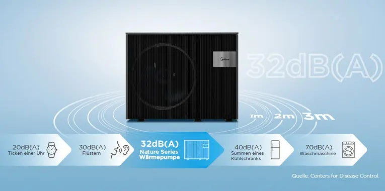 Midea 10kW Wärmepumpe M-Thermal Nature Mono MHC-V10WD2RN7-BER90 Monoblock R290
