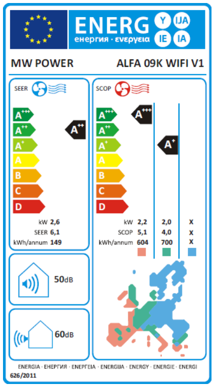 Energieeffizienzklasse für Kühlen