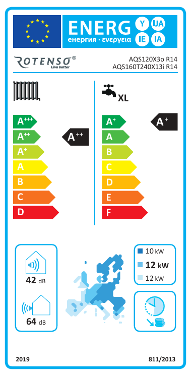 Energieeffizienzklasse für Kühlen