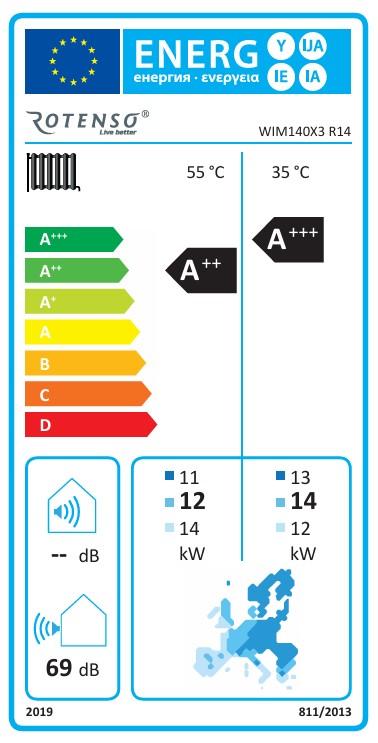 Energieeffizienzklasse für Kühlen