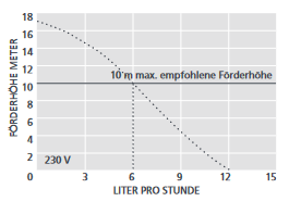 ASPEN SILENT+ MINI AQUA KONDENSWASSERPUMPE - Tauwasserpumpe ASP-1012-000