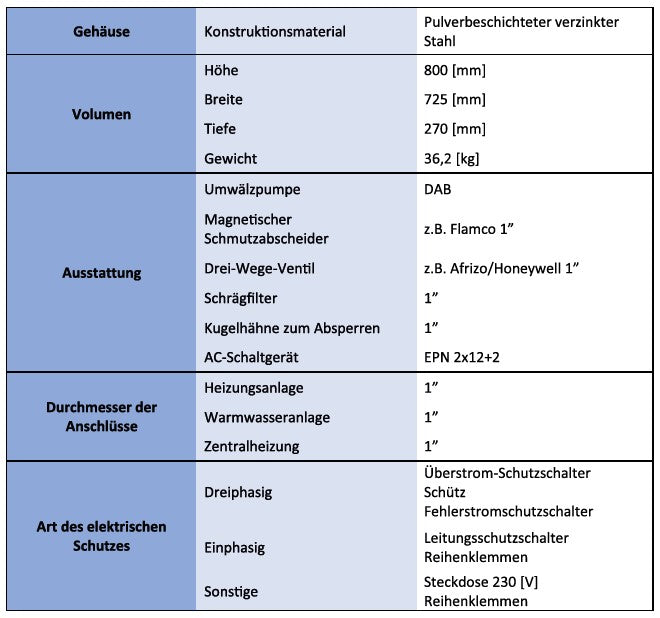 Blaupunkt Hydrobox for heat pump monoblock, 1 inch with circulation pump BLPMV01.P3F