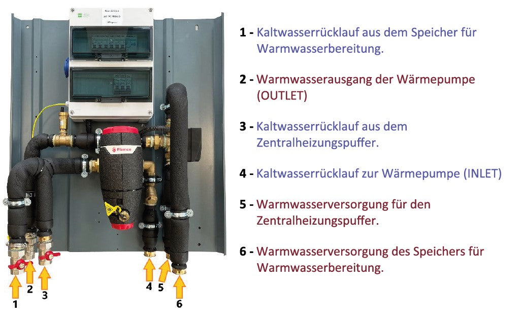 Blaupunkt Hydrobox für Wärmepumpe Monoblock, 1 Zoll ohne Umwälzpumpe BLPMV01.N3F