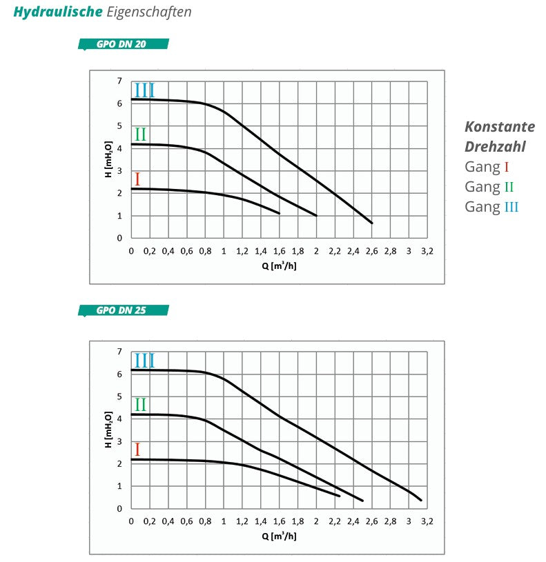 Sunex Wärmepumpe 18kW Komplettset NEXUS M18 EVI R32 Monoblock mit Brauchwasser und Pufferspeicher