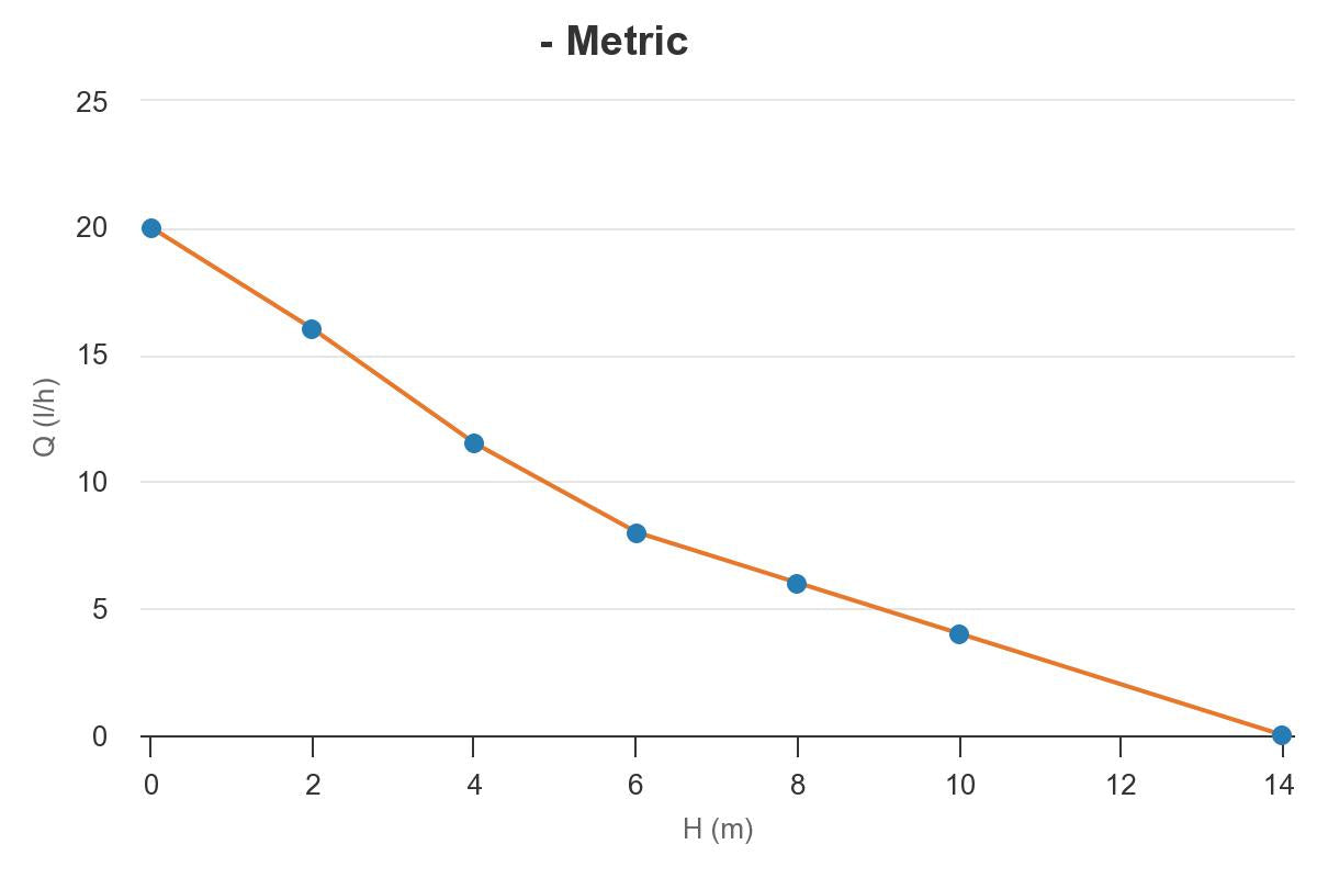 Sauermann Kondenswasserpumpe Tauwasserpumpe Mini-Pumpe SI-20 für Klimaanlagen Schwingkolbenpumpe 20 l/h