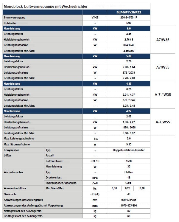 Blaupunkt Monoblock Wärmepumpe Luft/-Wasser 6 kW BLP06P1V2MR32 Wifi BAFA Heizen / Kühlen A+++