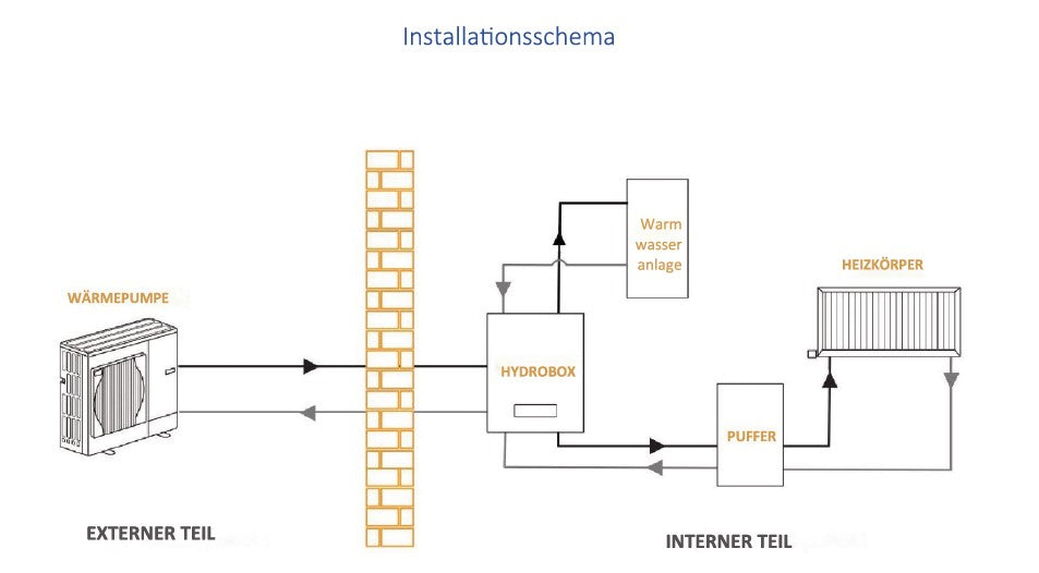 Blaupunkt Hydrobox für Wärmepumpe Monoblock mit Umwälzpumpe BLPH-17