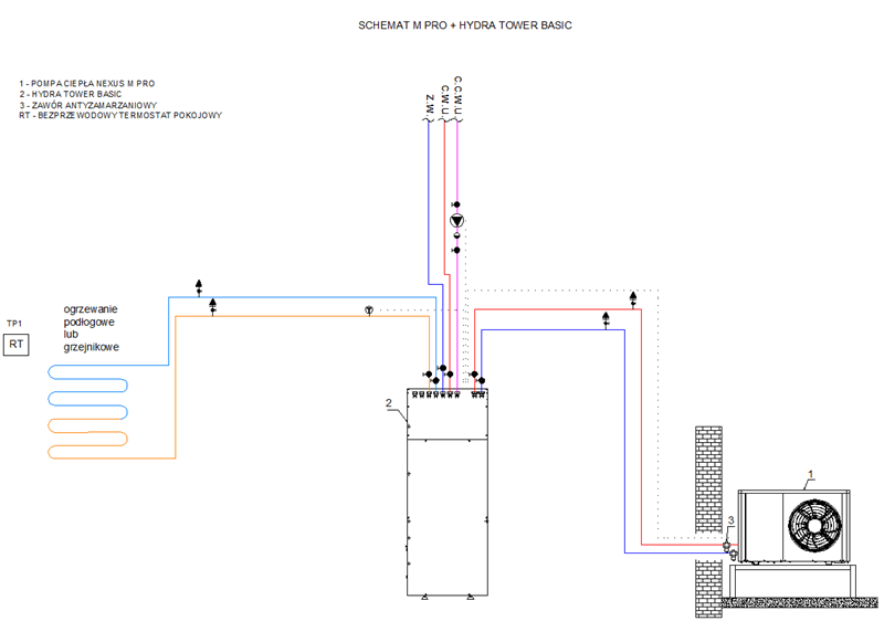 Sunex Hydra Tower PRO - 1W - komplette Heizraumlösung in einem Gerät - Hydraulikeinheit