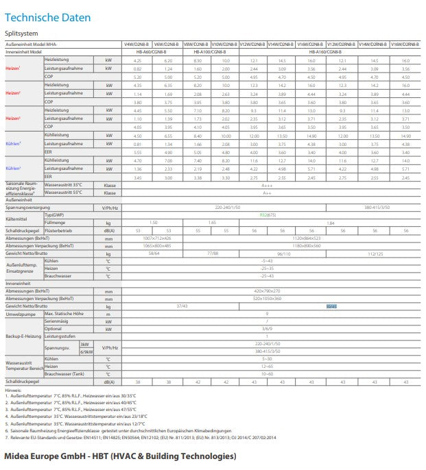 Midea Thermal Arctic Split heat pump MHA-V12W/D2RN8-B 12KW set + hydro module with 240-liter storage tank HBT-A160/240CDS90GN8-B A+++A++