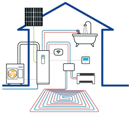 Samsung ClimateHub 9KW split heat pump - 200l complete system all-in-one A+++/A+