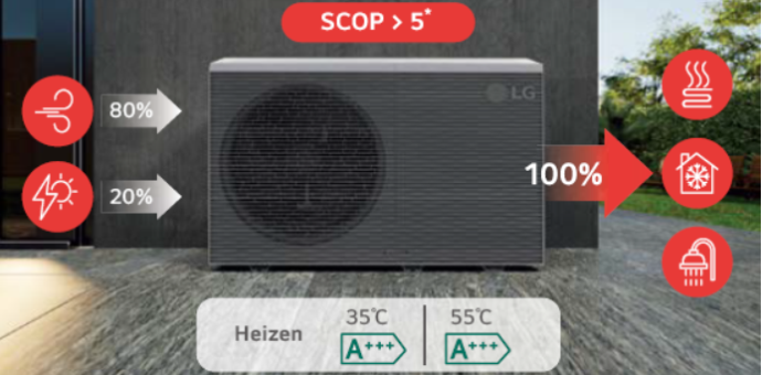 LG Air-to-Water Heat Pump THERMA V R290 Monoblock 14kW - HM143HF.UB60 with Hydrobox