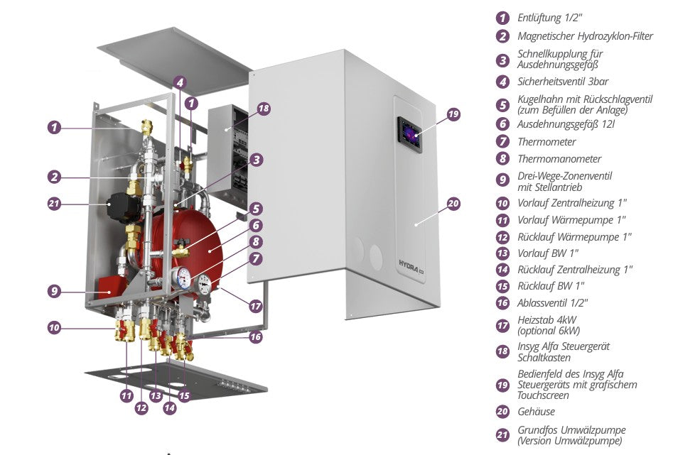 Sunex heat pump 13kW NEXUS M13 EVI R32 monoblock optional control module Insyg Cloud + hydraulic module Hydra Box