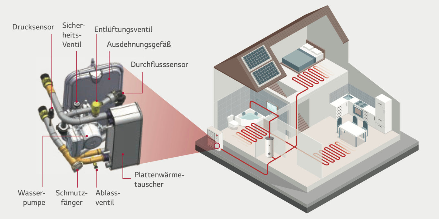 LG Air-to-Water Heat Pump THERMA V R290 Monoblock 9kW - HM093HFX.UB60 with Hydrobox