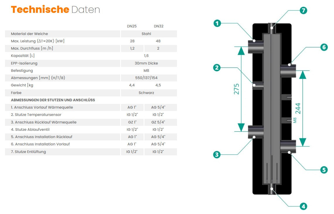 Hydraulische Weiche DN25 zur Trennung des Wärme - quellenkreises und des Heizkreises