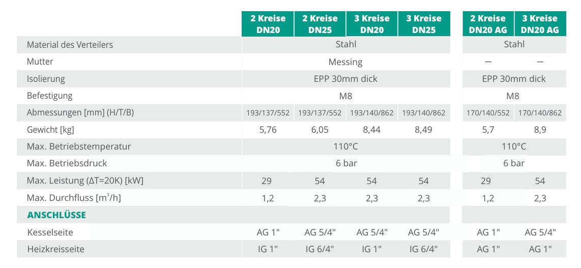 Heating circuit manifold for 3 circuits - DN25 manifold for pump groups - Sunex 3GPO DN25 125mm