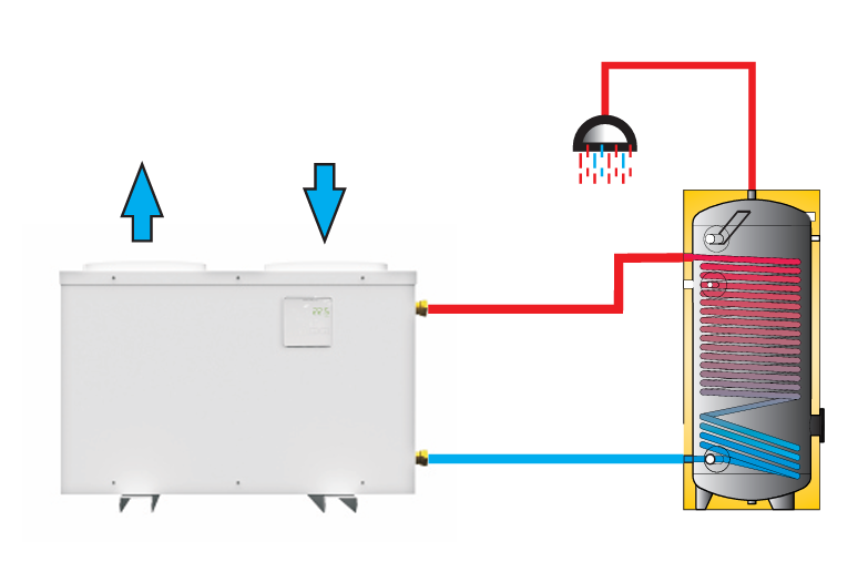 Sunex DROPS ECO Wärmepumpe für Warmwasser Brauchwasser Trinkwasser Heizung