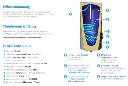 Warmwasserspeicher SUNEX FISH S1 X 200 bis 500 Liter mit Wärmetauscher