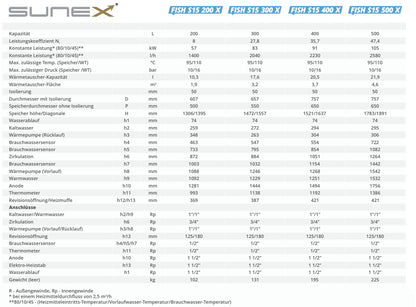 Sunex Wärmepumpe 18kW Komplettset NEXUS M18 EVI R32 Monoblock mit Brauchwasser und Pufferseicher