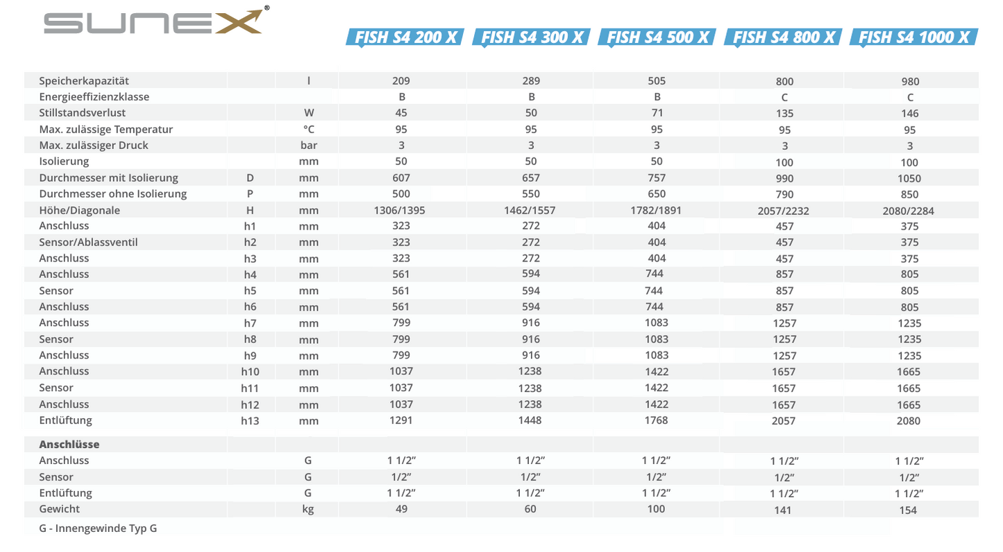 Pufferspeicher SUNEX FISH S4 X 100 bis 1000 Liter ohne Wärmetauscher