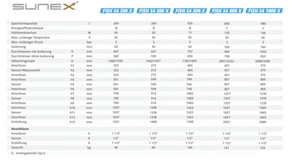 Pufferspeicher SUNEX FISH S4 X 100 bis 1000 Liter ohne Wärmetauscher