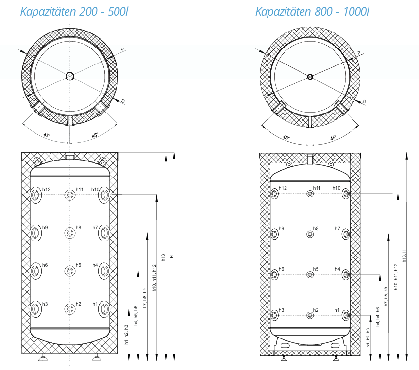Pufferspeicher SUNEX FISH S4 X 100 bis 1000 Liter ohne Wärmetauscher