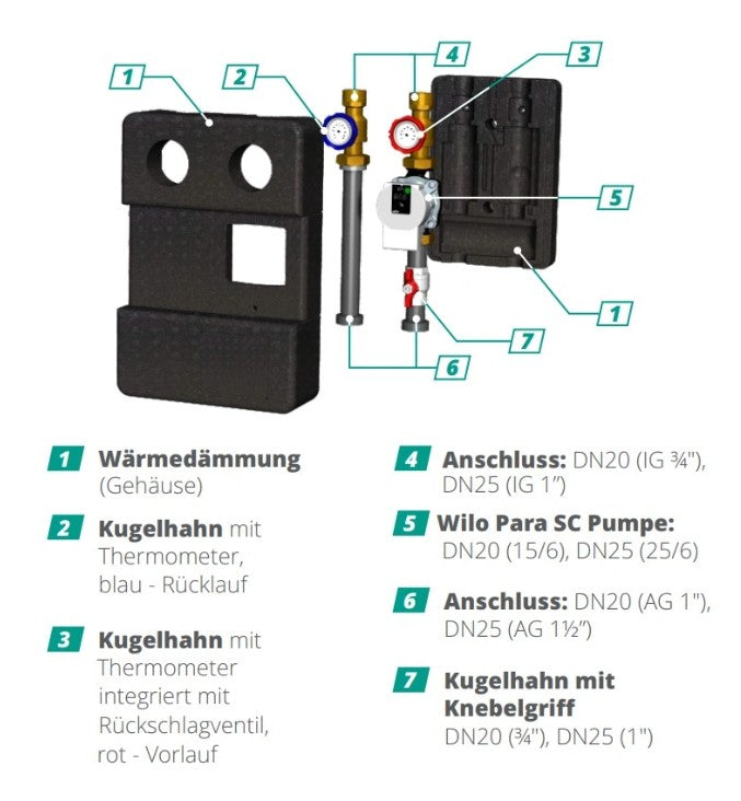 Pumpengruppe für Zentralheizung - Zweiwege GPO Wilo DN 25 - Heizkreisset ohne Mischventil