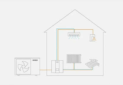 Heiko Thermal 9 | 1-phasige 9 kW Monoblock Wärmepumpe mit Hydraulikmodul BAFA Heizen Kühlen Wifi A+++
