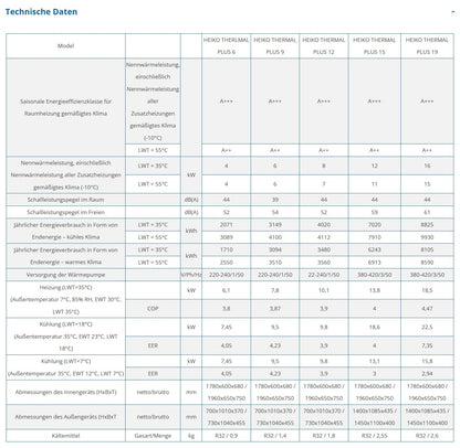 Heiko Thermal Plus 6 | 1-phasige 6kW Monoblock Wärmepumpe Hydraulikmodul mit 250-L Warmwasserspeicher BAFA Heizen Kühlen Wifi A+++