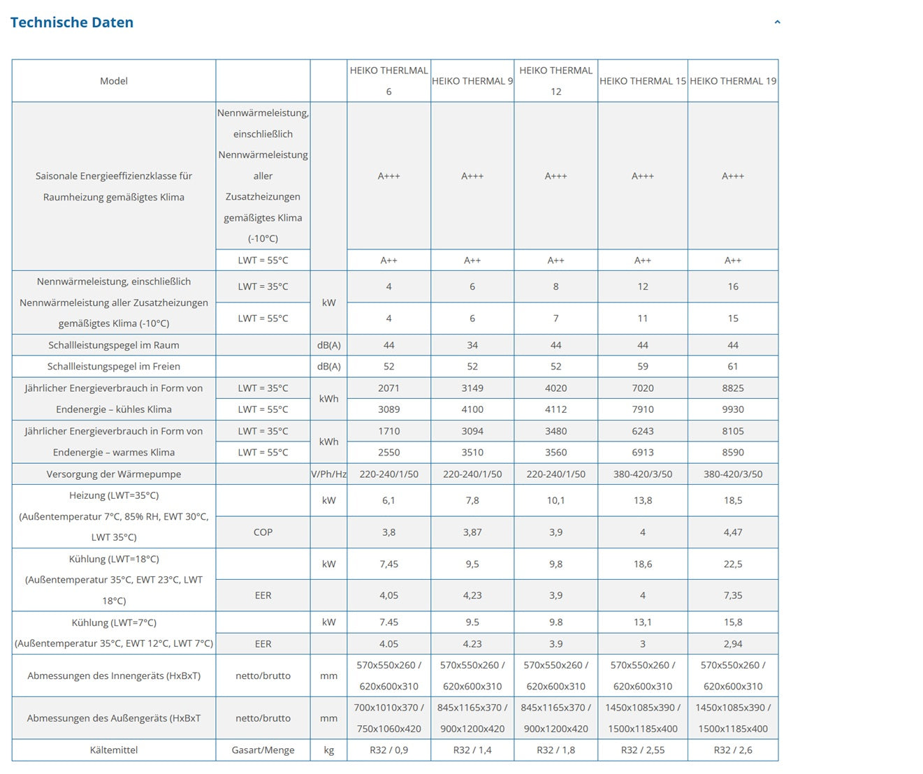 Heiko Thermal 9 | 1-phasige 9 kW Monoblock Wärmepumpe mit Hydraulikmodul BAFA Heizen Kühlen Wifi A+++