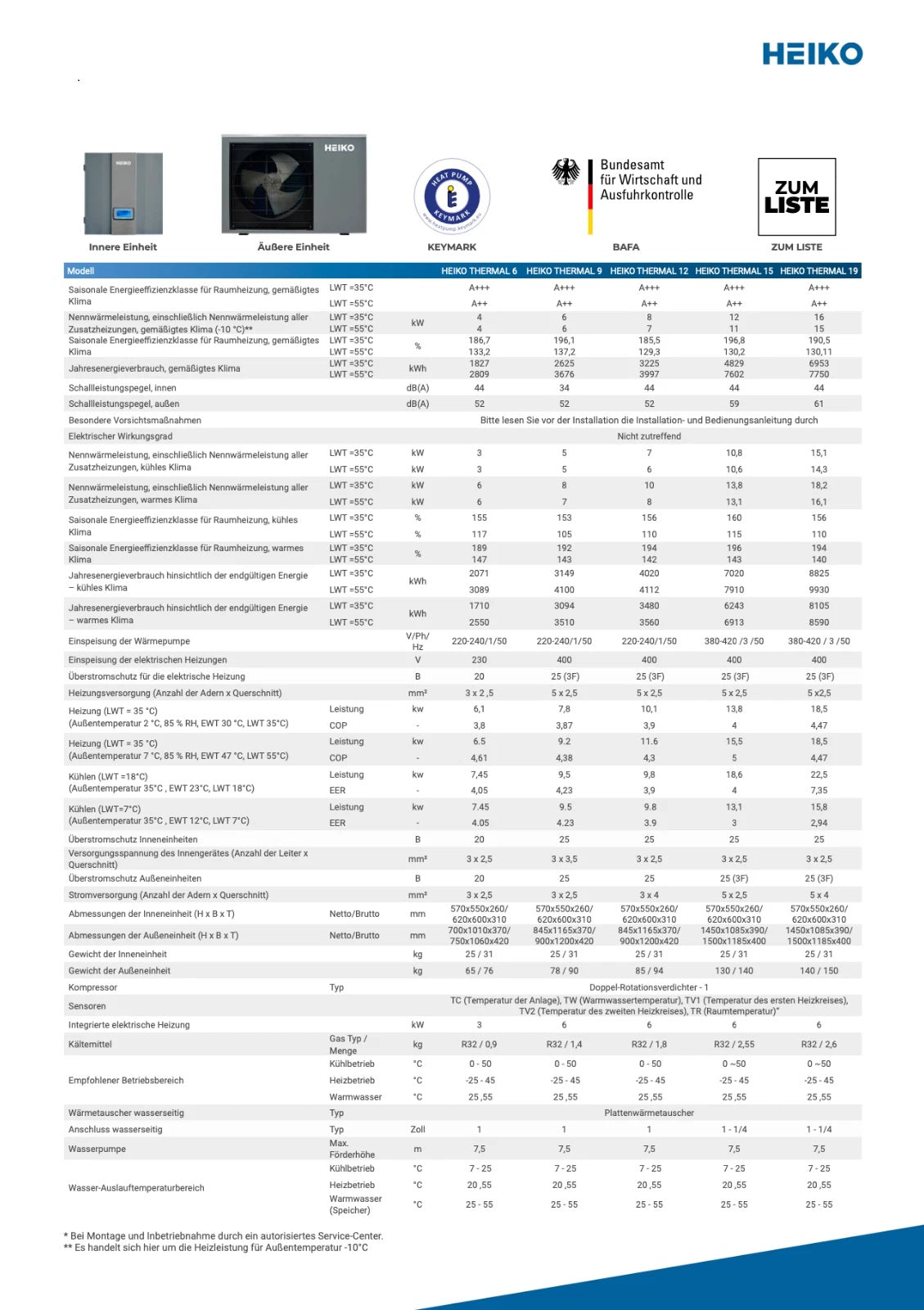 Heiko Thermal 9 | 1-phasige 9 kW Monoblock Wärmepumpe mit Hydraulikmodul BAFA Heizen Kühlen Wifi A+++
