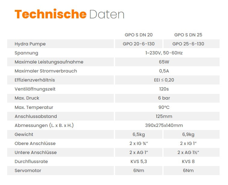 Pumpengruppe für Zentralheizung - Hydra GPO S DN 20 - mit Dreiwege Mischventil mit Servomotor
