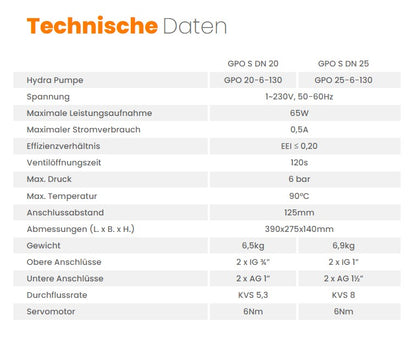Pumpengruppe für Zentralheizung - Hydra GPO S DN 20 - mit Dreiwege Mischventil mit Servomotor