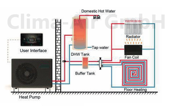 Monoblock Wärmepumpe FoxAir Blue Line 8 kW R32 1PH BL-8-1 | Heizung + Kühlung | Neu