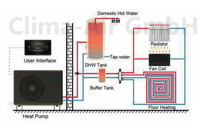 Monoblock Wärmepumpe FoxAir Blue Line 8 kW R32 1PH BL-8-1 | Heizung + Kühlung | Neu
