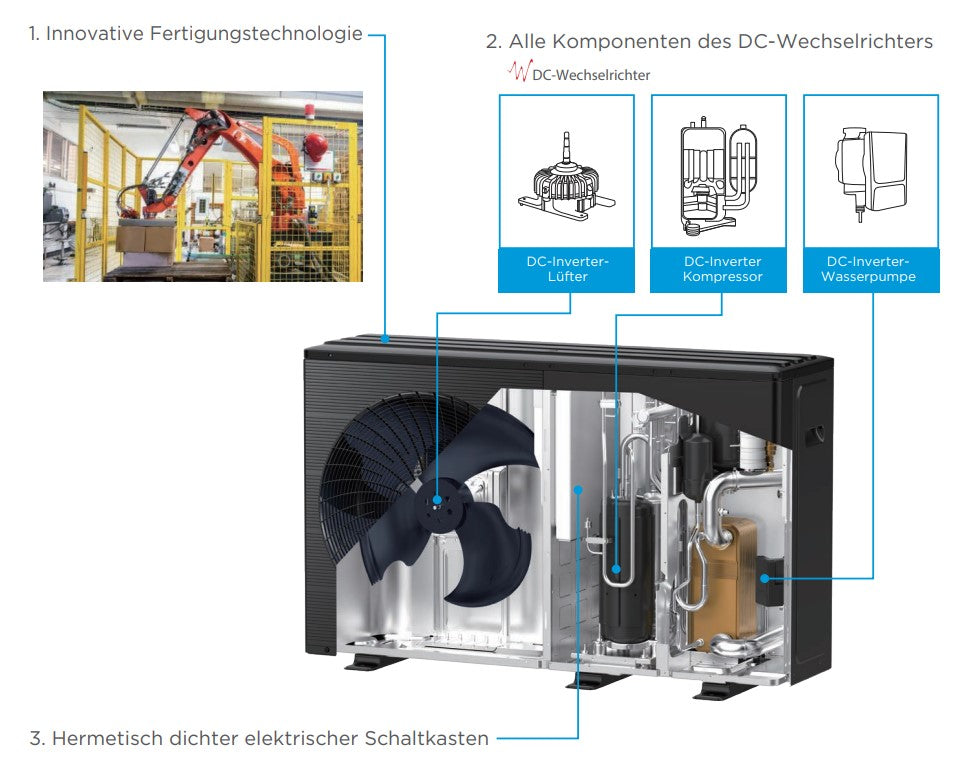 Midea MHC-V8WD2N7-E30 8kW Monoblock Air Water Heat Pump R290 1-Ph-230V A+++/A++