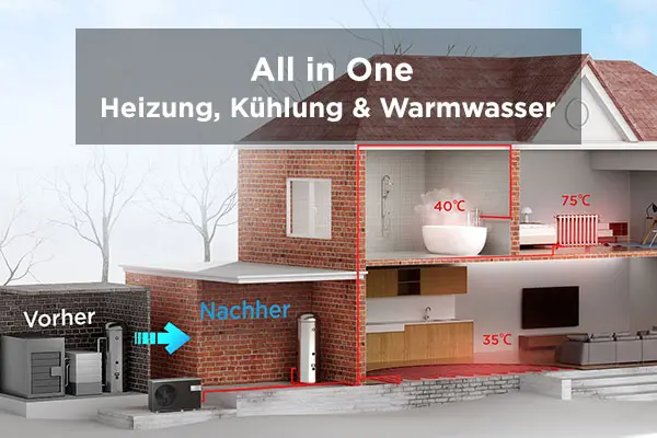 Midea MHC-V12WD2RN7-ER90 12kW Monoblock Luft Wasser Wärmepumpe R290 3-Ph-400V A+++/A++
