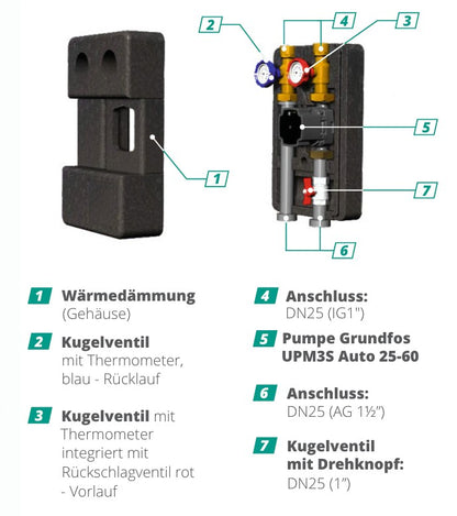 Pumpengruppe für Zentralheizung - GPO Grundfos DN 25 - Zweiwege Heizkreisset ohne Mischventil