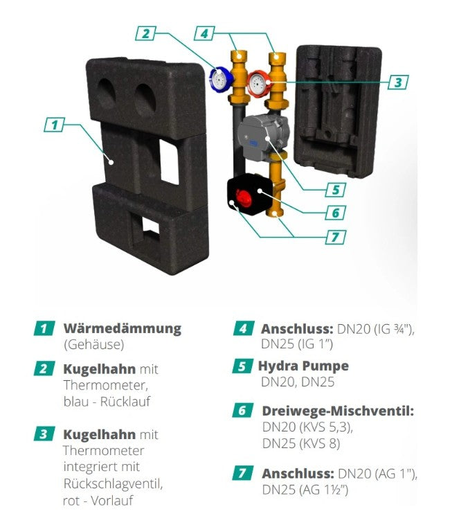 Pumpengruppe für Zentralheizung - Hydra GPO S DN 20 - mit Dreiwege Mischventil mit Servomotor