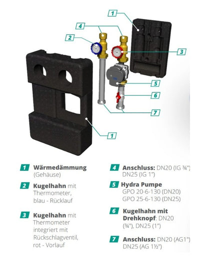 Pumpengruppe für Zentralheizung - Zweiwege Hydra GPO DN 25 - Heizkreisset ohne Mischventil