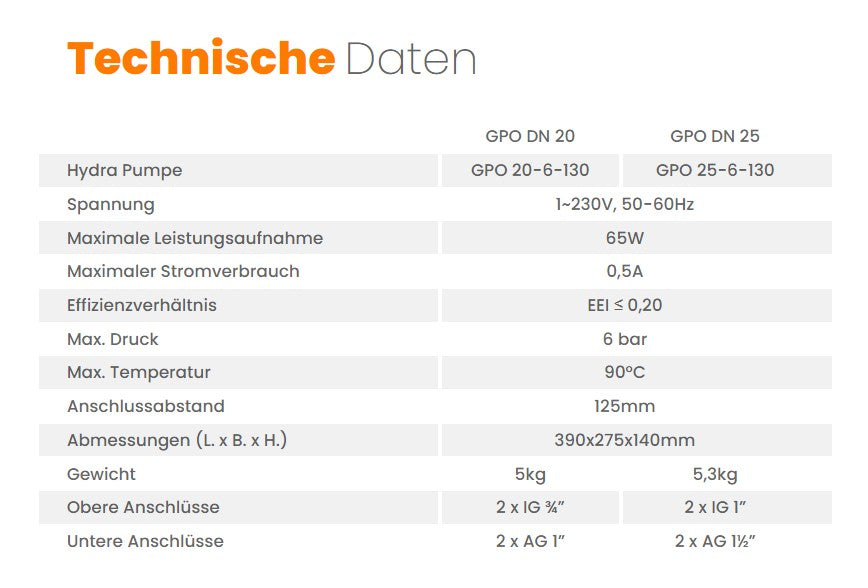 Pumpengruppe für Zentralheizung - Zweiwege Hydra GPO DN 25 - Heizkreisset ohne Mischventil