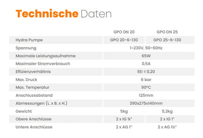 Pumpengruppe für Zentralheizung - Zweiwege Hydra GPO DN 25 - Heizkreisset ohne Mischventil