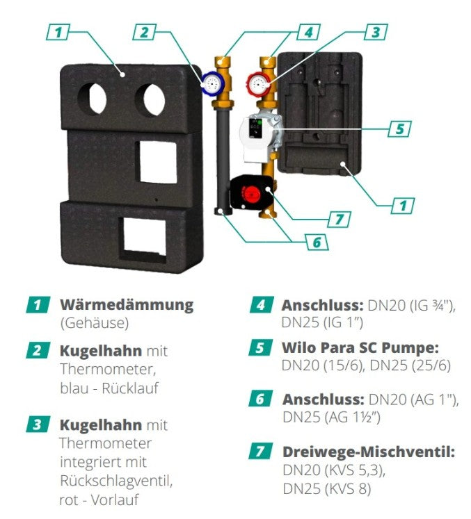 Pumpengruppe für Zentralheizung - Wilo GPO S DN 25 - Heizkreisset mit Dreiwege Mischventil mit Servomotor