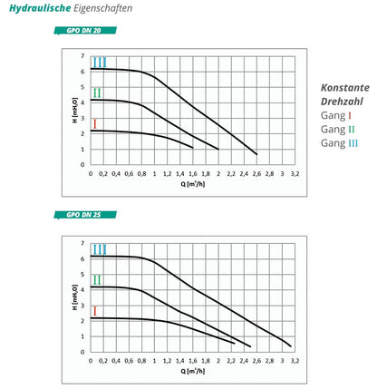 Sunex Wärmepumpe 18kW Komplettset NEXUS M18 EVI R32 Monoblock mit Brauchwasser und Pufferseicher