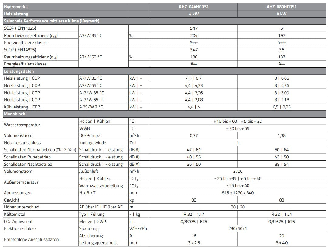 Hisense AHZ-044HCDS1 Monoblock heat pump air/water Hi-Therma 4.4kW (7KW) R32 A+++