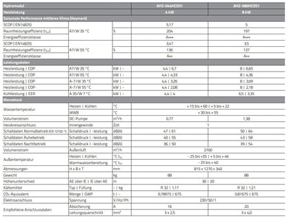 Hisense AHZ-044HCDS1 Monoblock heat pump air/water Hi-Therma 4.4kW (7KW) R32 A+++