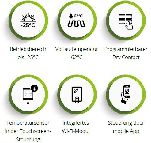 Rotenso Windmi Wärmepumpe Monoblock Luft-Wasser 12KW WIM120X3 BAFA Wifi A+++, Heizen Kühlen