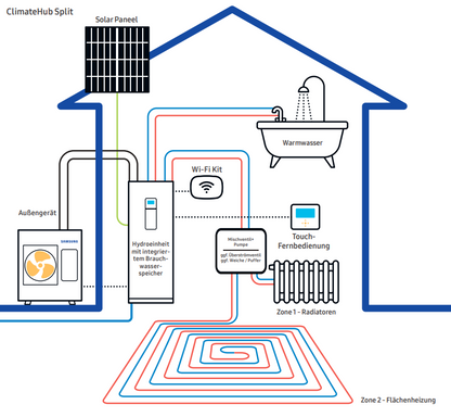 Samsung ClimateHub 9KW split heat pump - 200l complete system all-in-one A+++/A+
